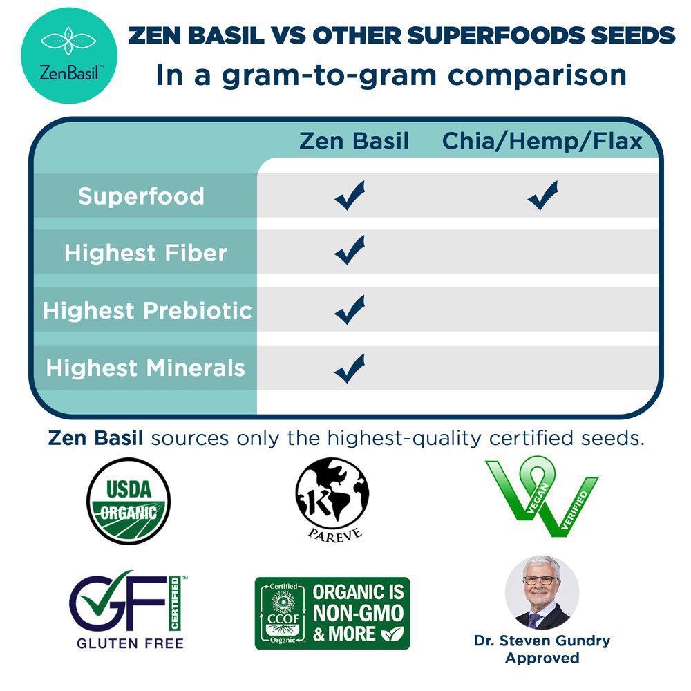 Zen Basil Seeds - Living with Ivey