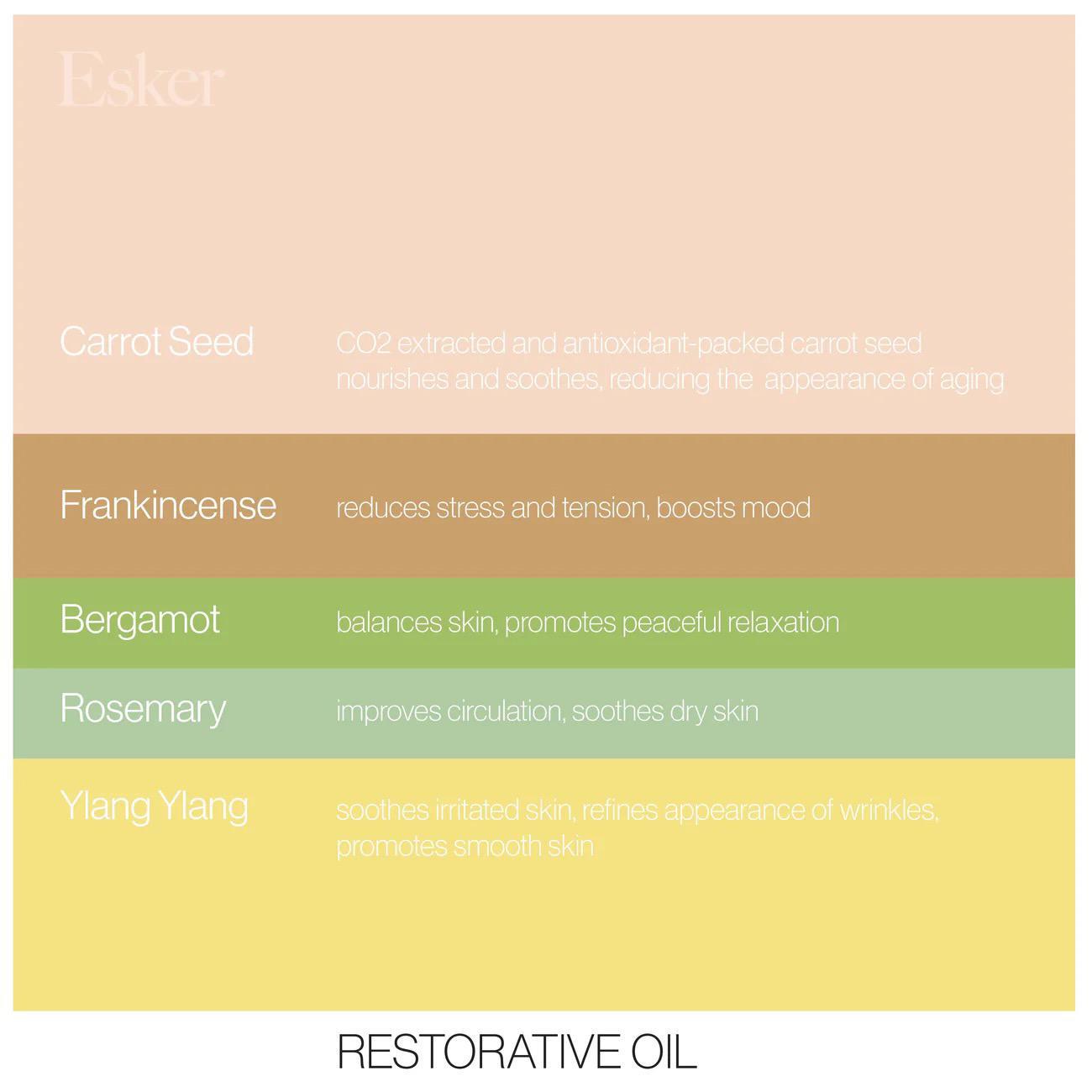 Restorative Body Oil - Living with Ivey