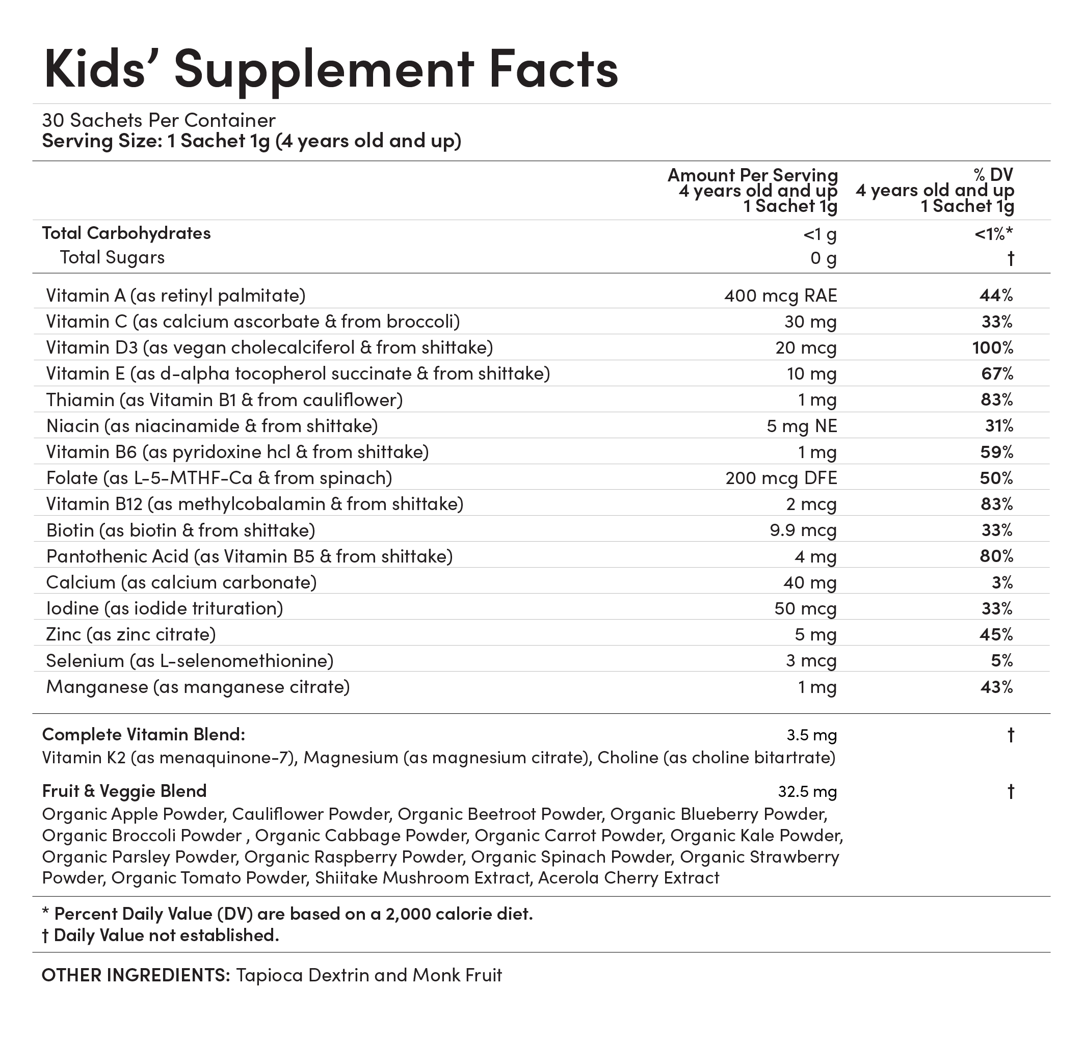 Kids' Essential Multivitamin - Living with Ivey