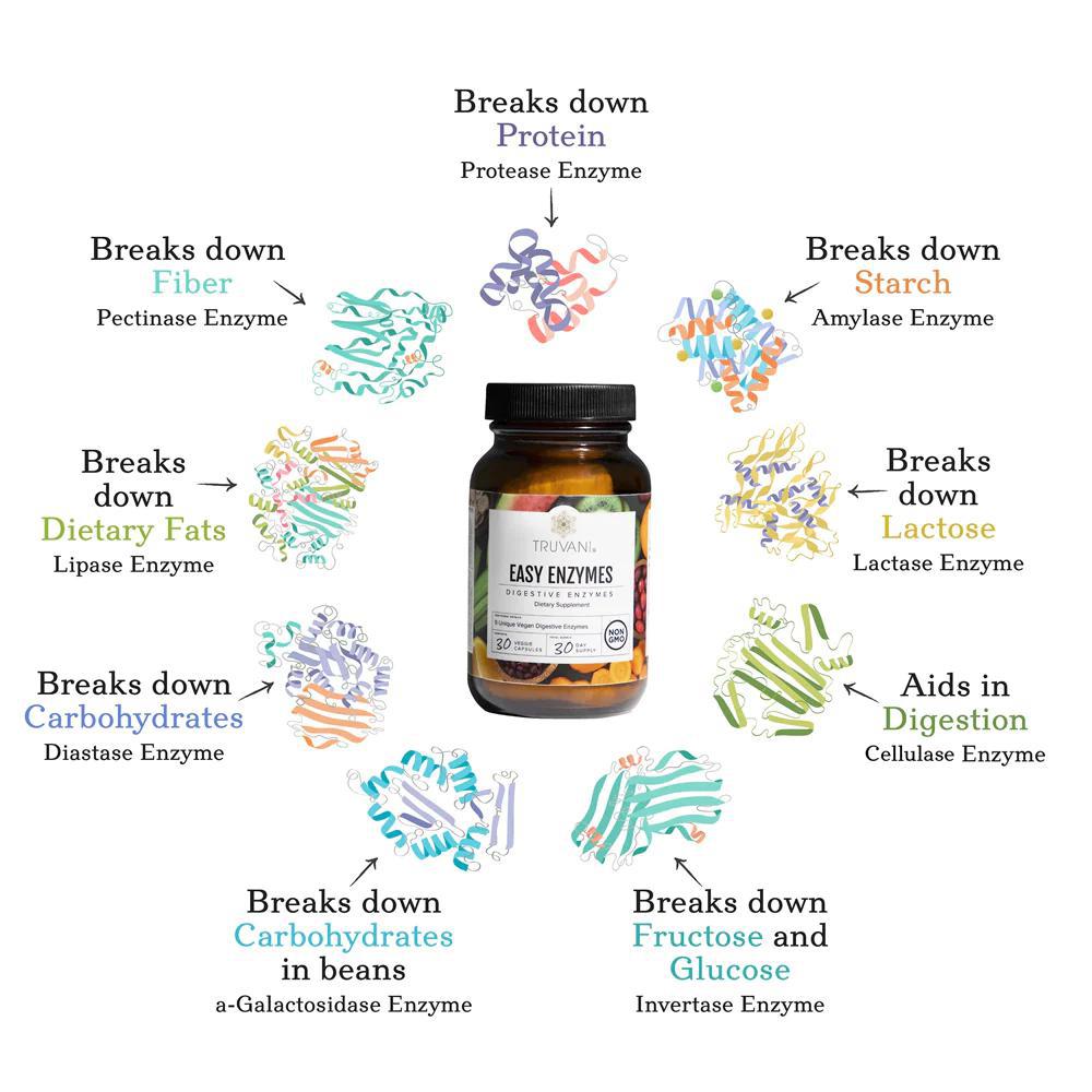 Digestive Enzymes - Living with Ivey