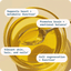 BodyBio | Balance Oil (Omega 6+3) - BodyBio - Living with Ivey