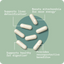 BodyBio | TUDCA: Liver Health Supplement - BodyBio - Living with Ivey