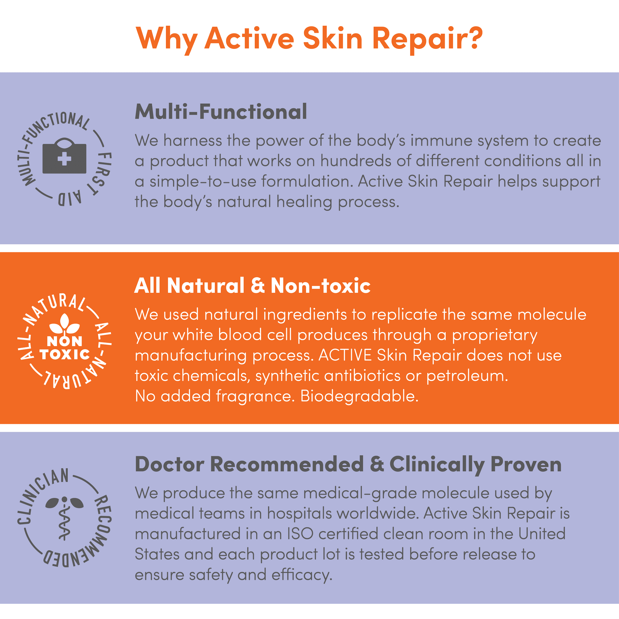 Active Skin Repair Scar Shield Hydrogel - Living with Ivey