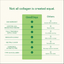 Goodonya | Grass - Fed Collagen Peptides - GOODONYA - Living with Ivey