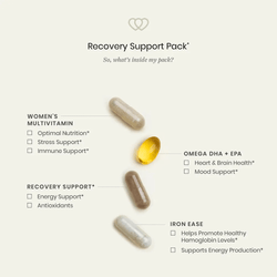 Recovery Support Pack - Perelel - Living with Ivey